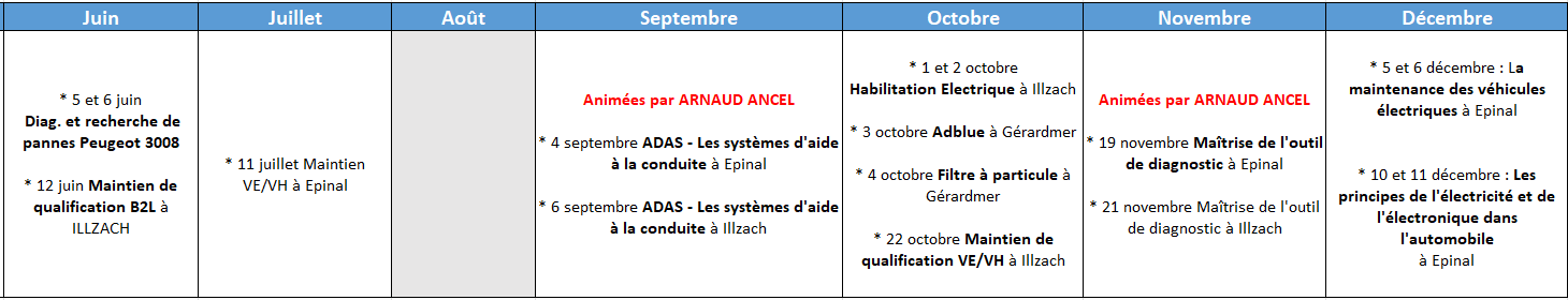 planning de formations